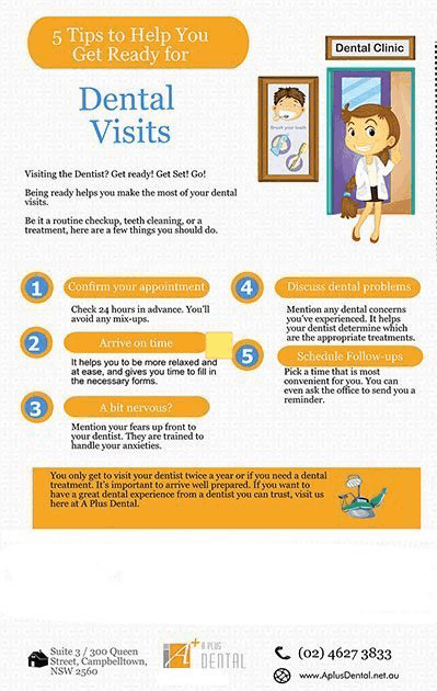 A Plus Dental | Tips for Dental Visits Dentist Campbelltown